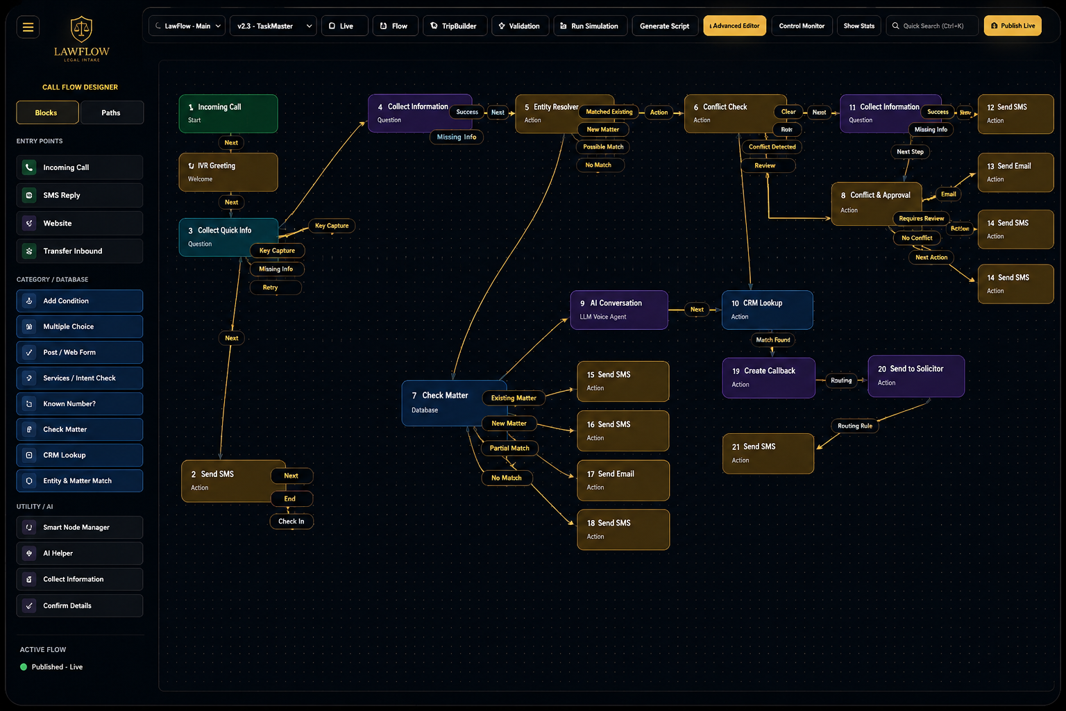 LawFlow Pro Call Flow Designer workflow automation