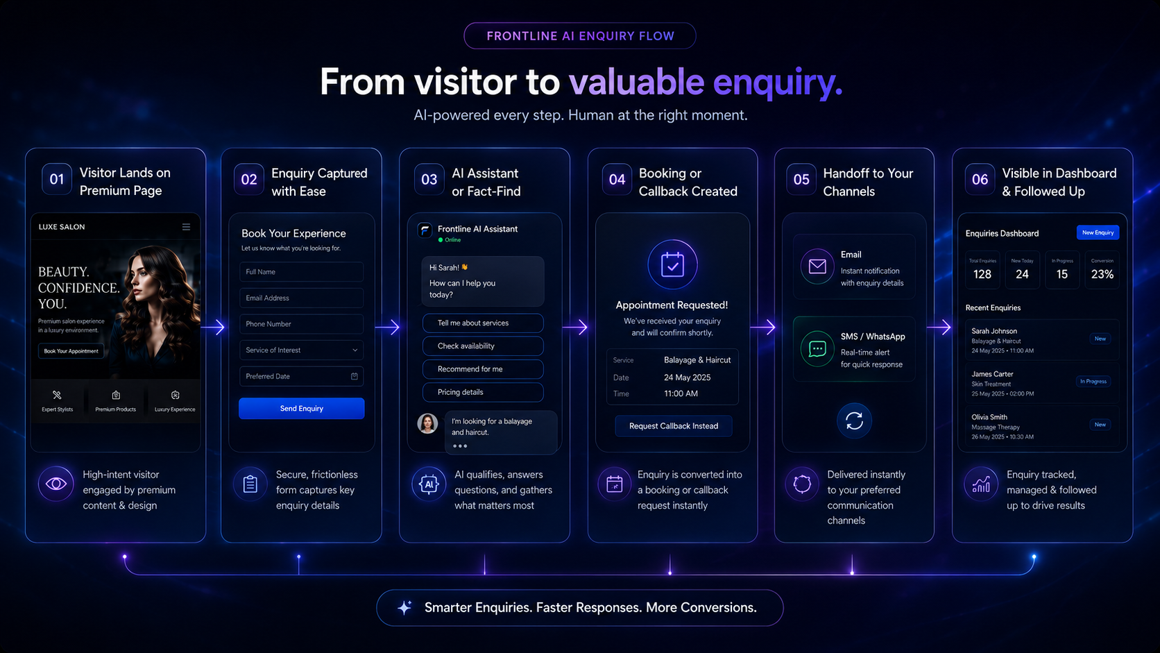 AI assistant overlay example