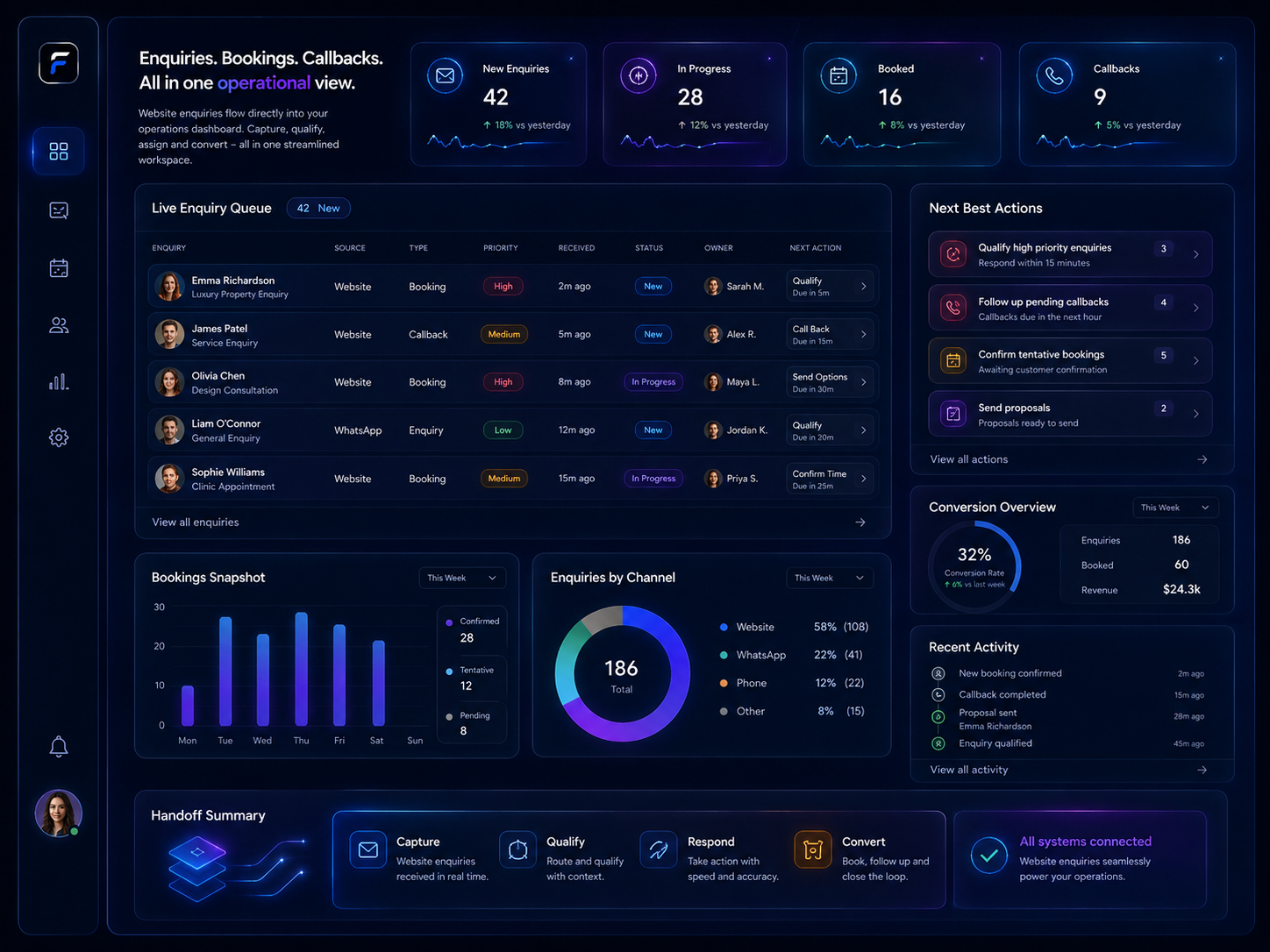 Website dashboard handoff example